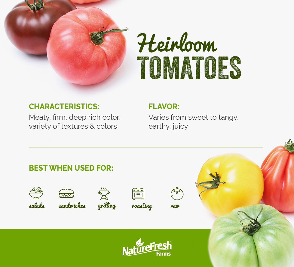 Heirloom tomatoes guide
