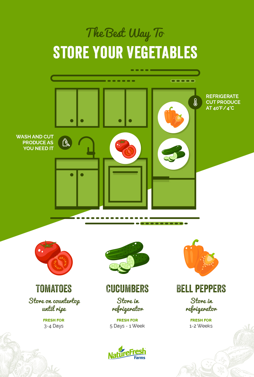 Veggie Storage Guide - How to store Tomatoes, Cucumbers, and Bell Peppers