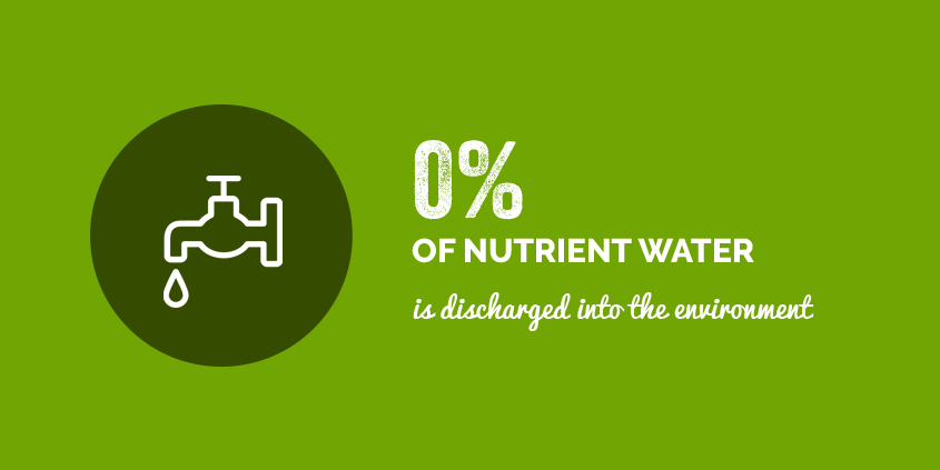 0% of nutrient water is discharged into the environment