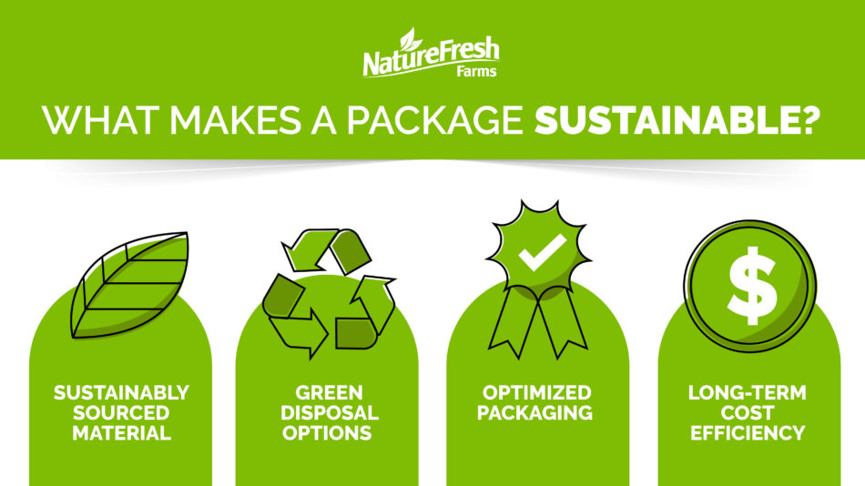 What Makes a Package Sustainable? Sustainably sourced material, green disposal options, optimized packaging, long-term cost efficiency
